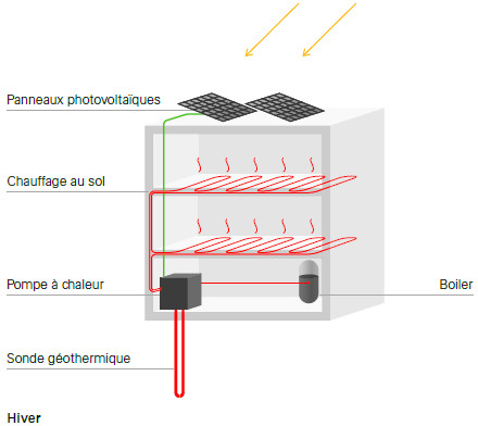 Energie Hiver